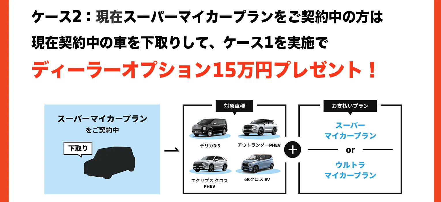 ：現在スーパーマイカープランをご契約中の方は現在契約中の車を下取りして、ケース1を実施でディーラーオプション15万円プレゼント！