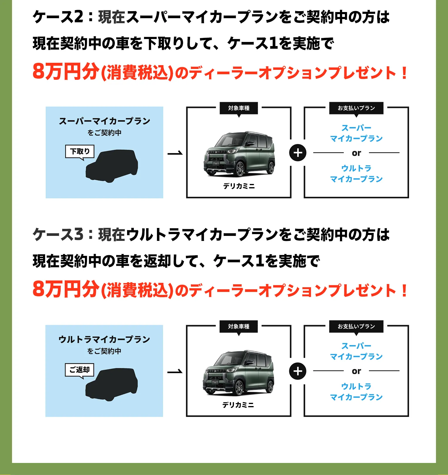 現在スーパーマイカープランをご契約中の方は現在契約中の車を下取りして、ケース1を実施でディーラーオプション8万円プレゼント！現在ウルトラマイカープランをご契約中の方は現在契約中の車を返却して、ケース1を実施でディーラーオプション8万円プレゼント！