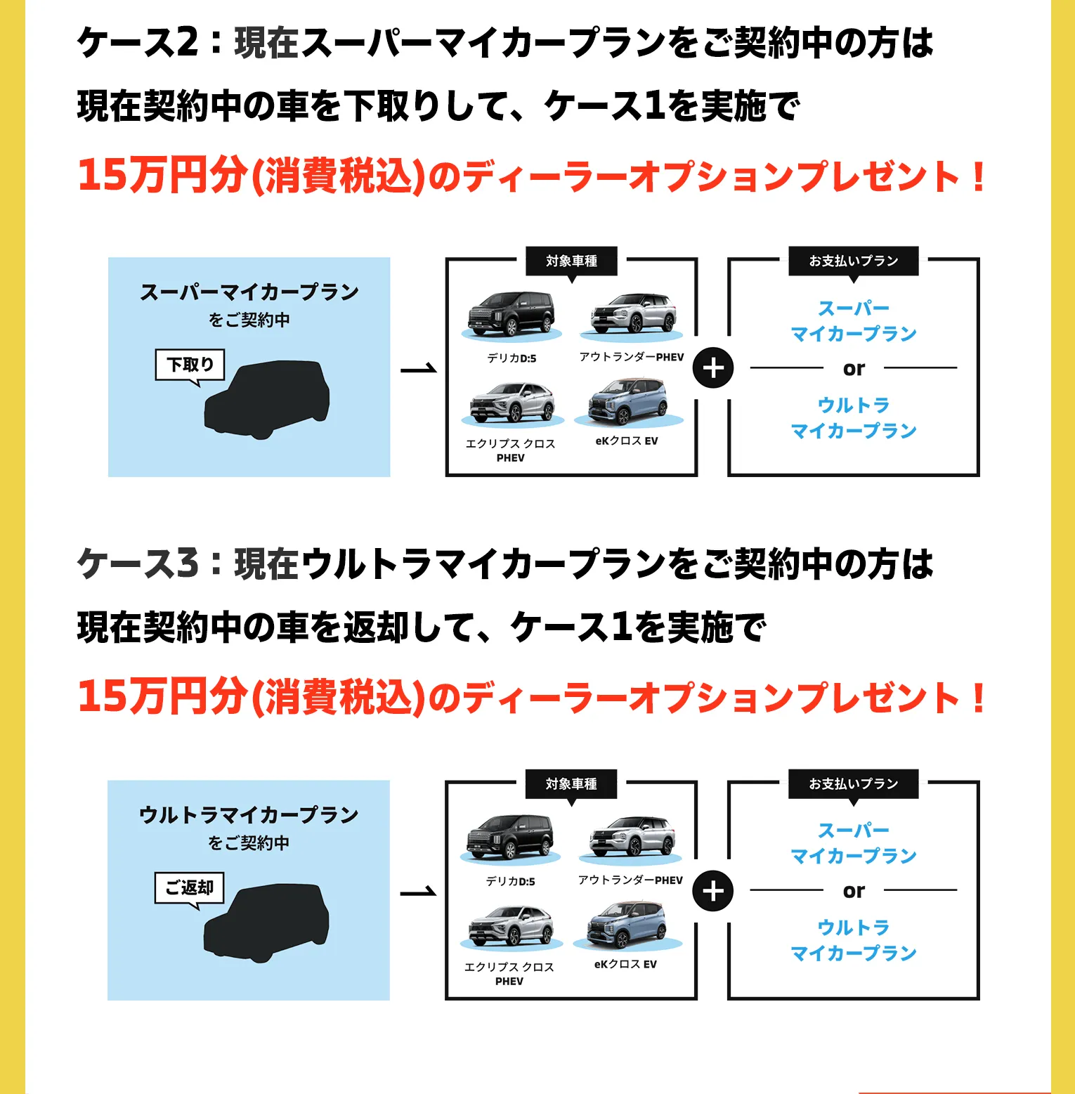 ：現在スーパーマイカープランをご契約中の方は現在契約中の車を下取りして、ケース1を実施でディーラーオプション15万円プレゼント！現在ウルトラマイカープランをご契約中の方は現在契約中の車を返却して、ケース1を実施でディーラーオプション15万円プレゼント！