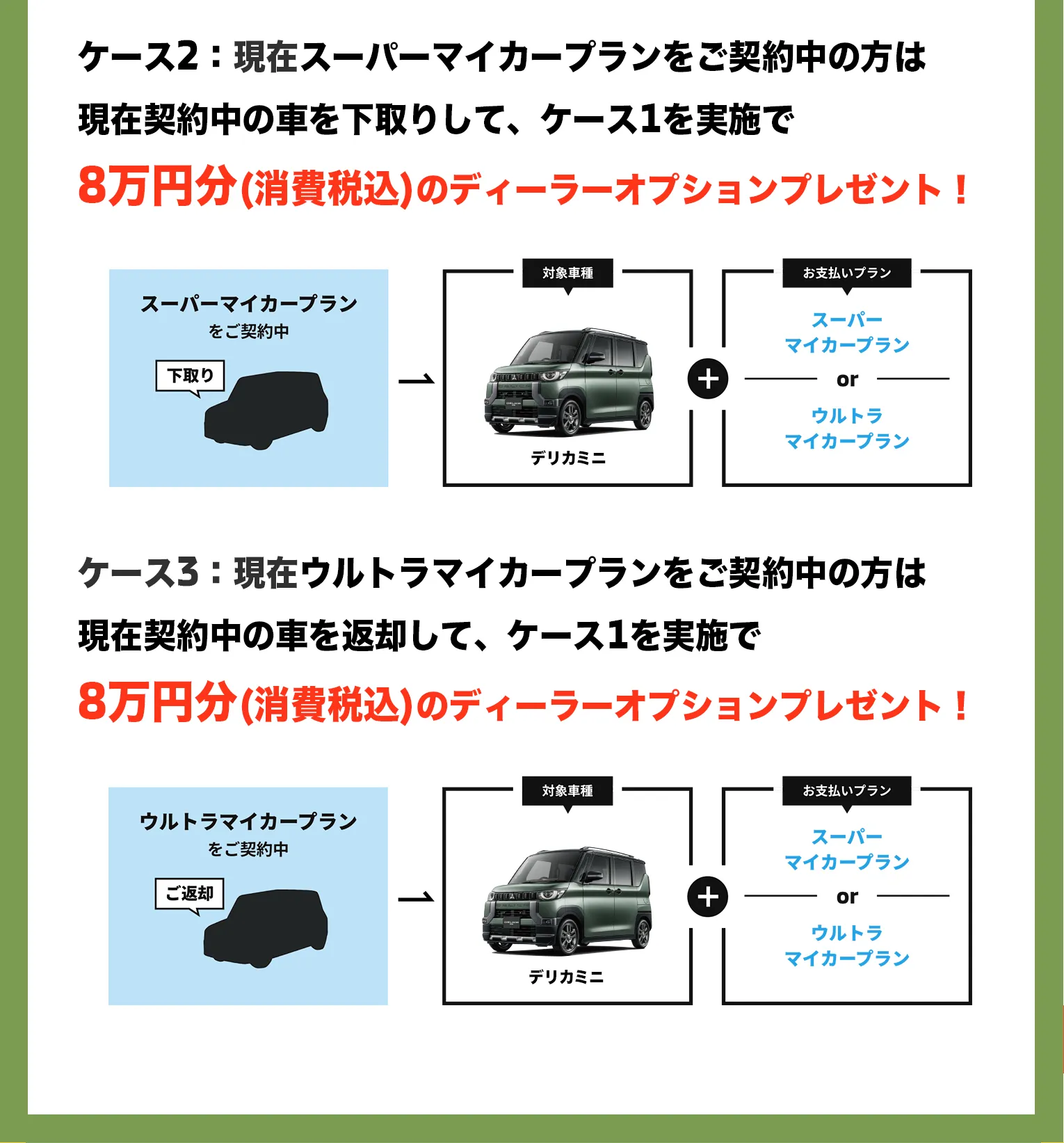 現在スーパーマイカープランをご契約中の方は現在契約中の車を下取りして、ケース1を実施でディーラーオプション8万円プレゼント！現在ウルトラマイカープランをご契約中の方は現在契約中の車を返却して、ケース1を実施でディーラーオプション8万円プレゼント！