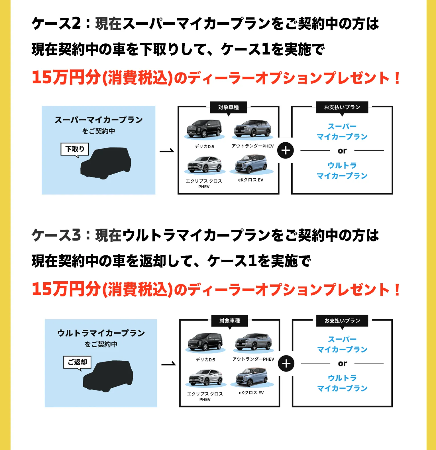 ：現在スーパーマイカープランをご契約中の方は現在契約中の車を下取りして、ケース1を実施でディーラーオプション15万円プレゼント！現在ウルトラマイカープランをご契約中の方は現在契約中の車を返却して、ケース1を実施でディーラーオプション15万円プレゼント！