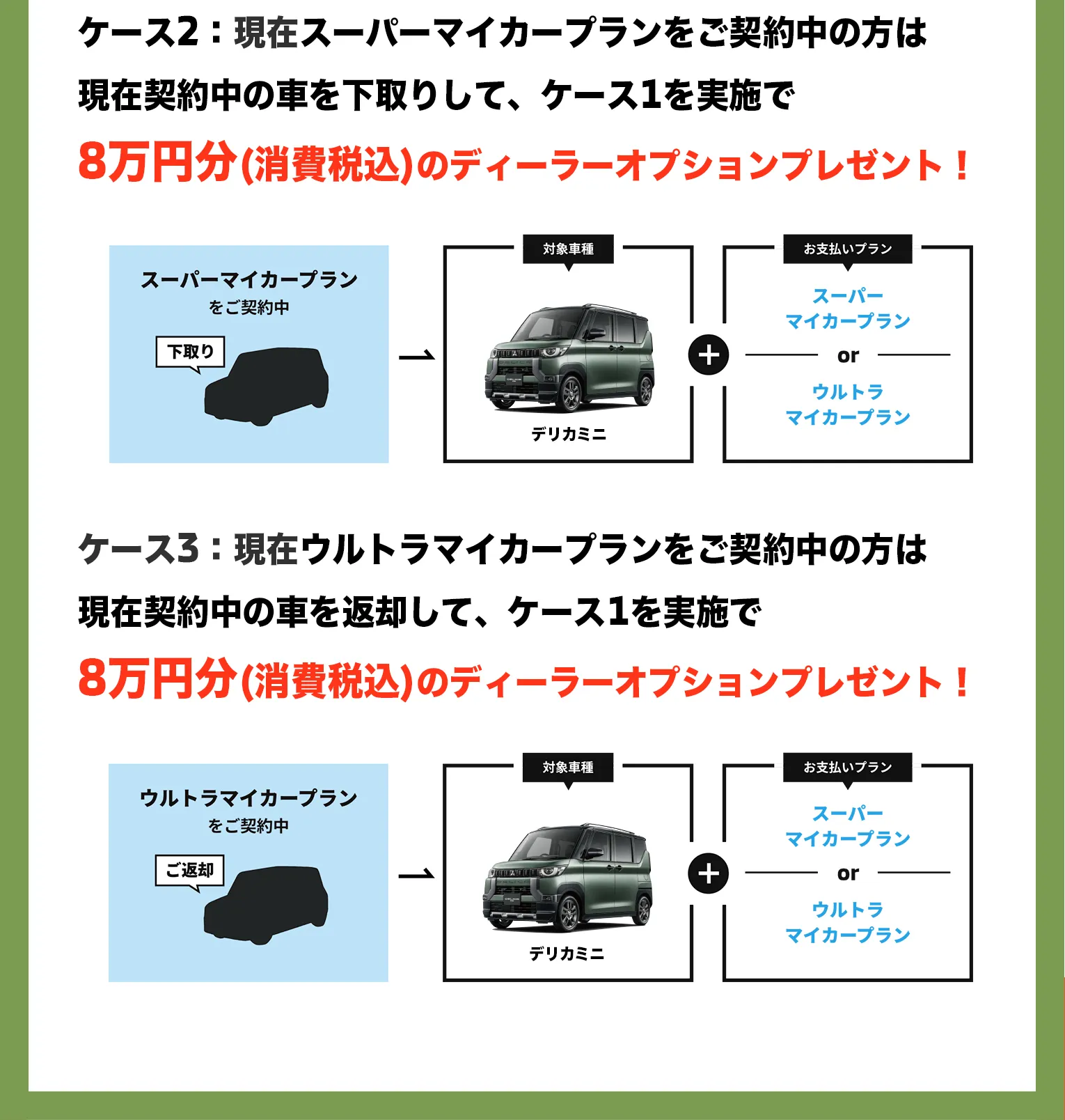 現在スーパーマイカープランをご契約中の方は現在契約中の車を下取りして、ケース1を実施でディーラーオプション8万円プレゼント！現在ウルトラマイカープランをご契約中の方は現在契約中の車を返却して、ケース1を実施でディーラーオプション8万円プレゼント！