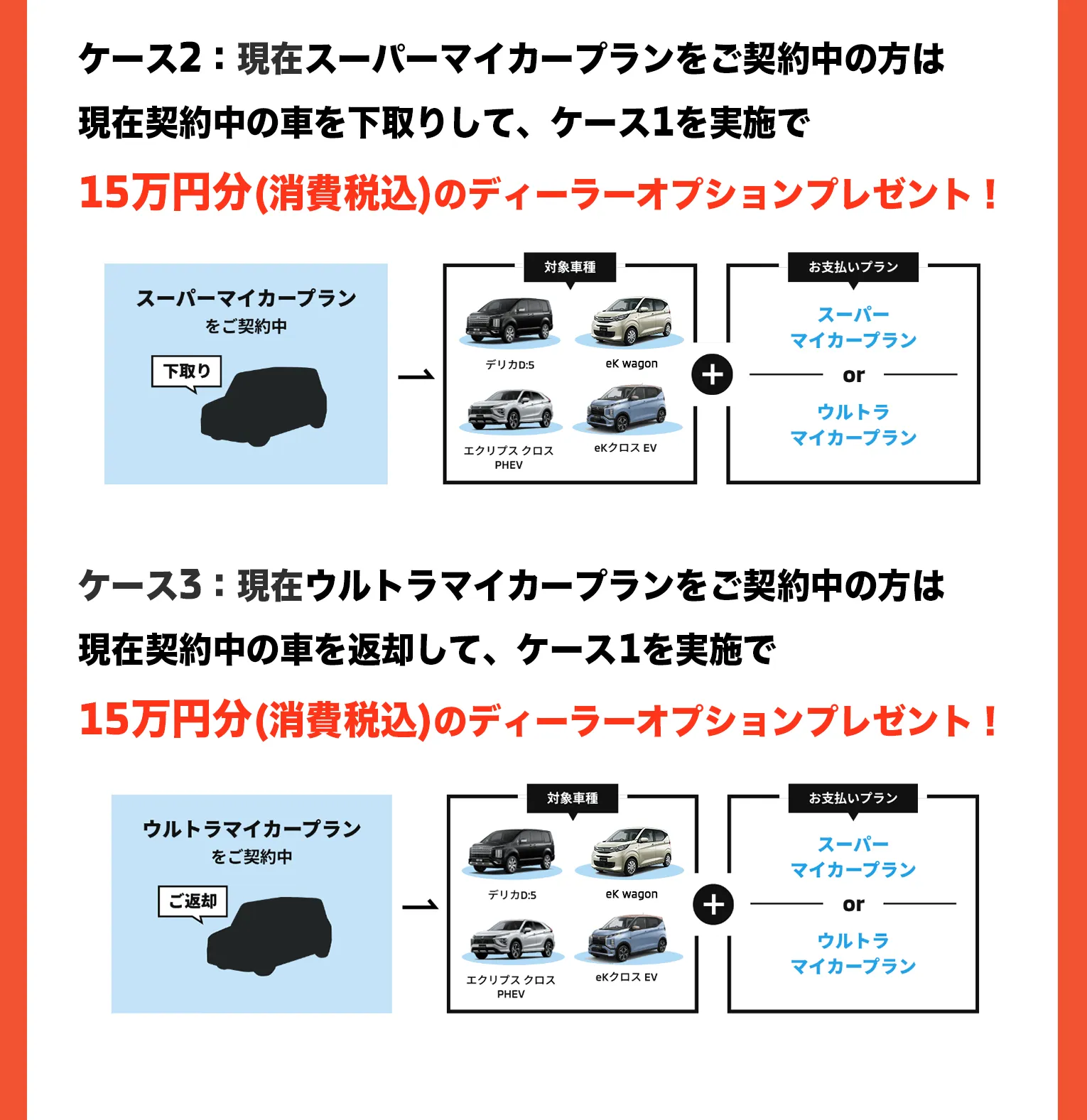 現在スーパーマイカープランをご契約中の方は現在契約中の車を下取りして、ケース1を実施でディーラーオプション15万円プレゼント！現在ウルトラマイカープランをご契約中の方は現在契約中の車を返却して、ケース1を実施でディーラーオプション15万円プレゼント！