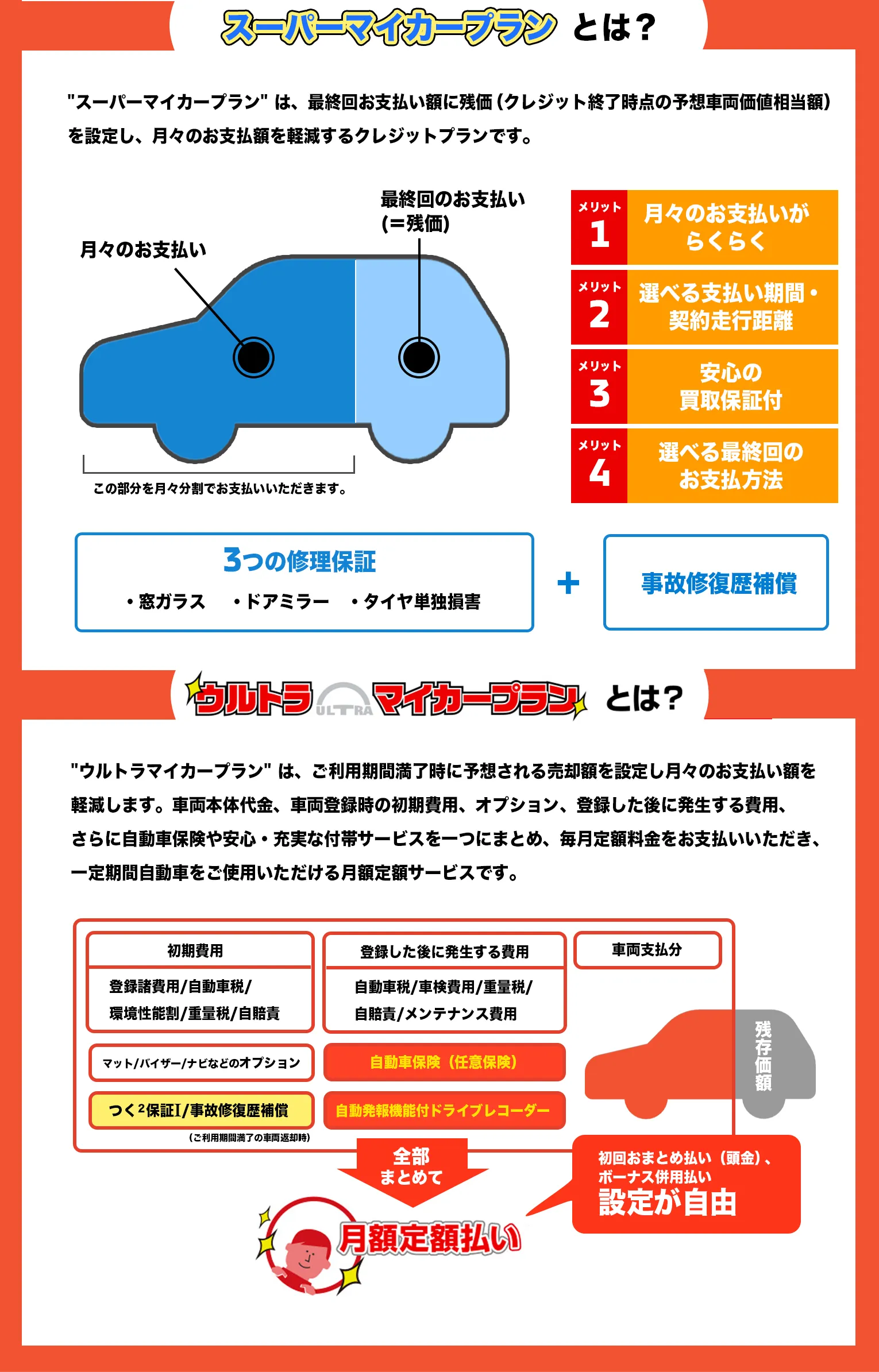 スーパーマイカープランは、最終回お支払い額に残価（クレジット終了時点の予想車両価値相当額）を設定し、月々のお支払額を軽減するクレジットプランです。ウルトラマイカープランは、ご利用期間満了時に予想される売却額を設定し月々のお支払い額を軽減します。車両本体代⾦、車両登録時の初期費用、オプション、登録した後に発生する費用、さらに自動車保険や安心・充実な付帯サービスを一つにまとめ、毎月定額料金をお支払いいただき、一定期間自動車をご使用いただける月額定額サービスです。