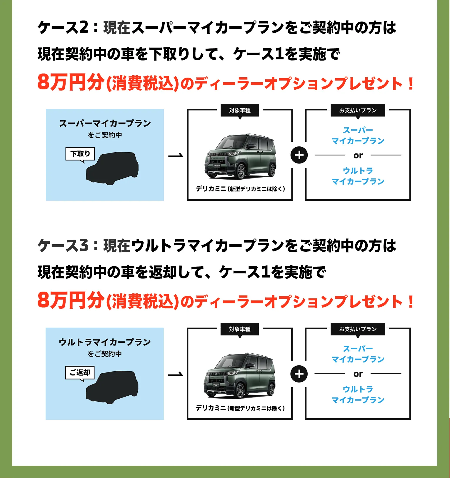 現在スーパーマイカープランをご契約中の方は現在契約中の車を下取りして、ケース1を実施でディーラーオプション8万円プレゼント！現在ウルトラマイカープランをご契約中の方は現在契約中の車を返却して、ケース1を実施でディーラーオプション8万円プレゼント！