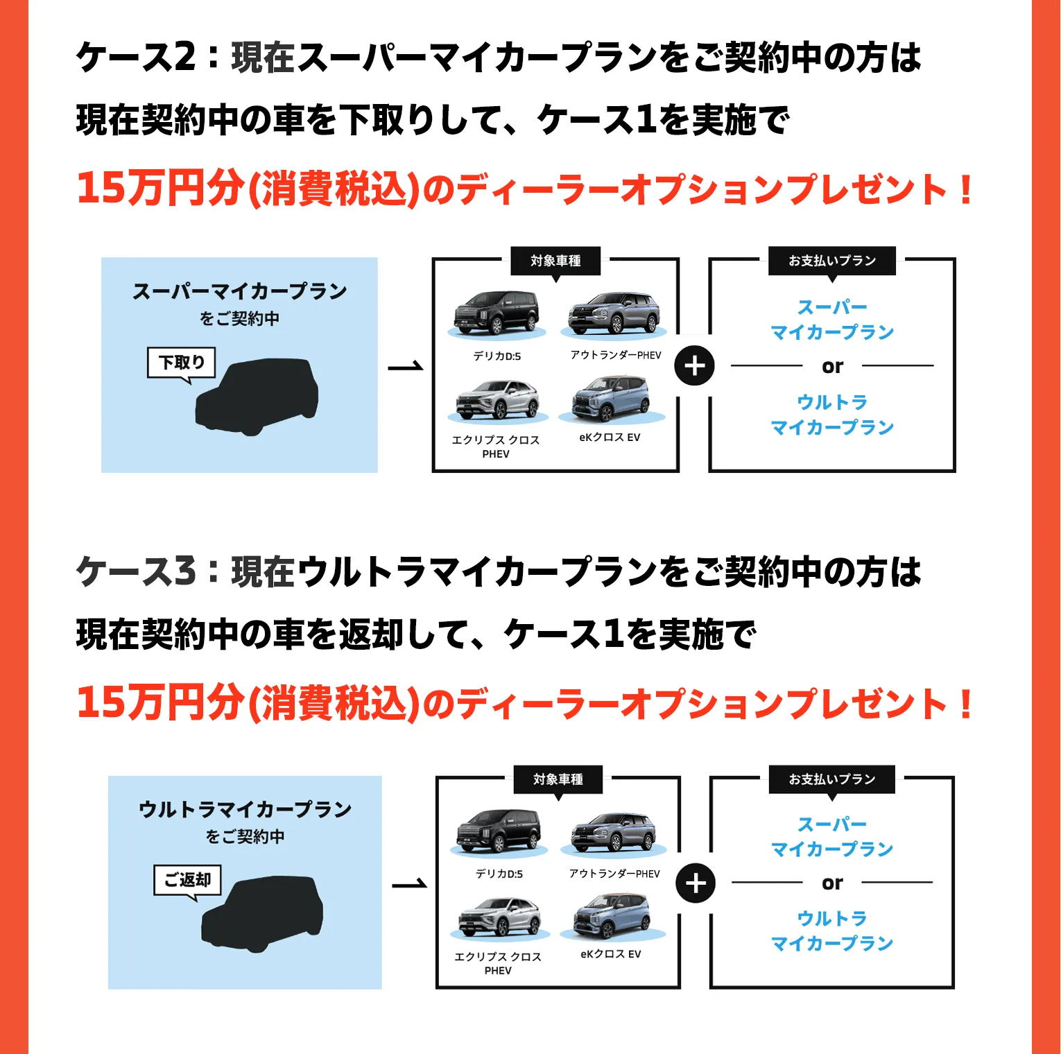 現在スーパーマイカープランをご契約中の方は現在契約中の車を下取りして、ケース1を実施でディーラーオプション15万円プレゼント！現在ウルトラマイカープランをご契約中の方は現在契約中の車を返却して、ケース1を実施でディーラーオプション15万円プレゼント！