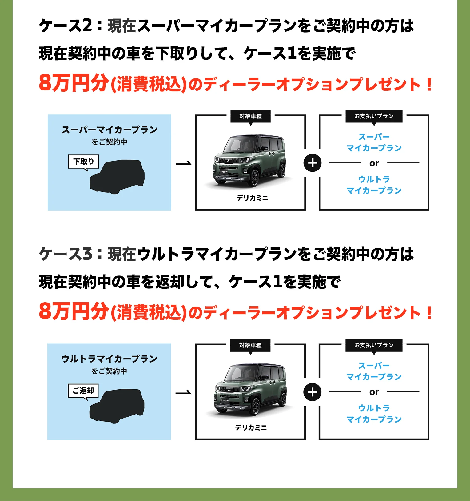 ケース2・ケース3 デリカミニ