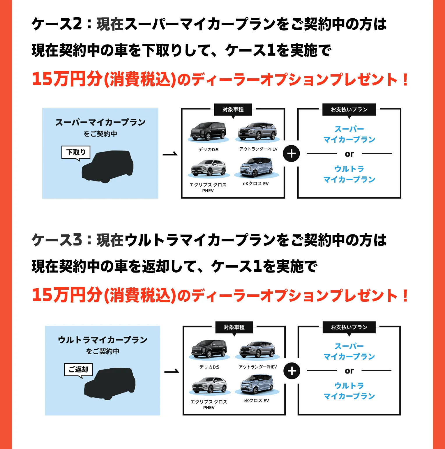 ケース2・ケース3 デリカD:5・アウトランダーPHEV・エクリプスクロスPHEV・eKクロスEV