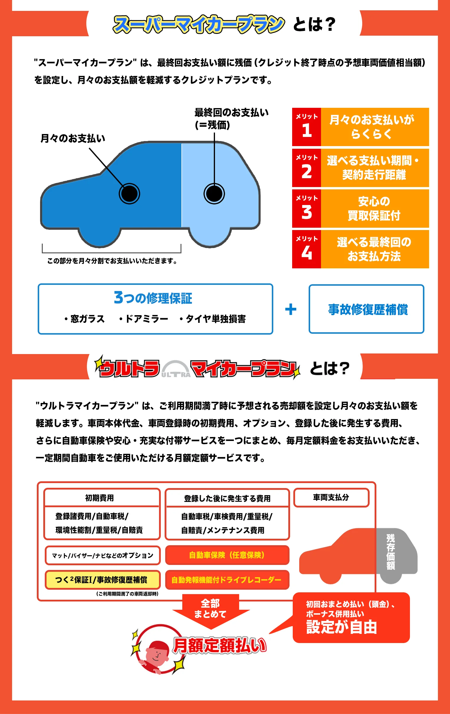 スーパーマイカープランとは？ ウルトラマイカープランとは？